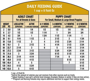 Satori Oven Fresh Chicken Weight Control Dog Food
