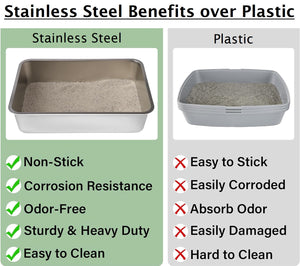 Stainless Steel Cat Litter Box