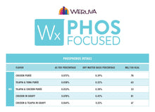 Load image into Gallery viewer, Weruva WX Lowest Phosphorus Chicken &amp; Tilapia In Gravy Canned Cat Food Case 12 x 85g