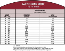 Load image into Gallery viewer, Satori Ridge Lamb Sensitive Stomach Dry Dog Food Solution