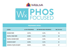 Load image into Gallery viewer, Weruva WX Lowest Phosphorus Chicken In A Hydrating Puree 85g Canned Cat Food