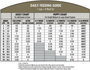 Satori Atlas Chicken Dry Dog Food