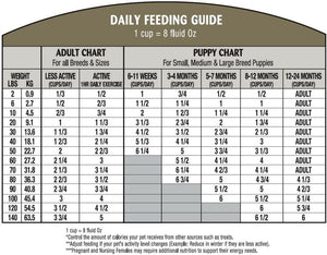 Satori Atlas Chicken Oral Care Dental Dog Food