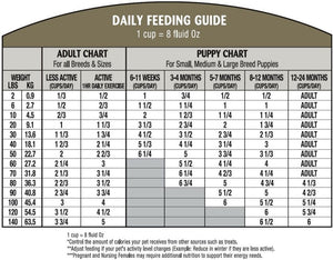 Satori Atlas Chicken Weight Control Dry Dog Food