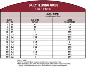Satori Ridge Lamb Weight Control Dry Dog Food