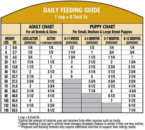 Satori Oven Fresh Chicken Puppy Dog Food