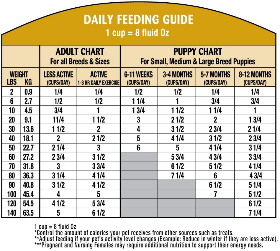 Satori Oven Fresh Chicken Dog Food Critters Pet Health Store