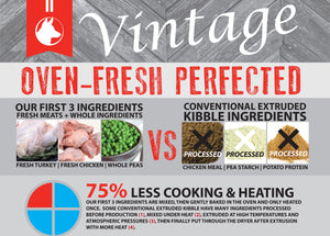 Vintage Oven Fresh Range Chicken & Turkey Indoor Dog Food