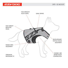 Load image into Gallery viewer, EzyDog DFD X2 Boost Red Dog Life Jacket